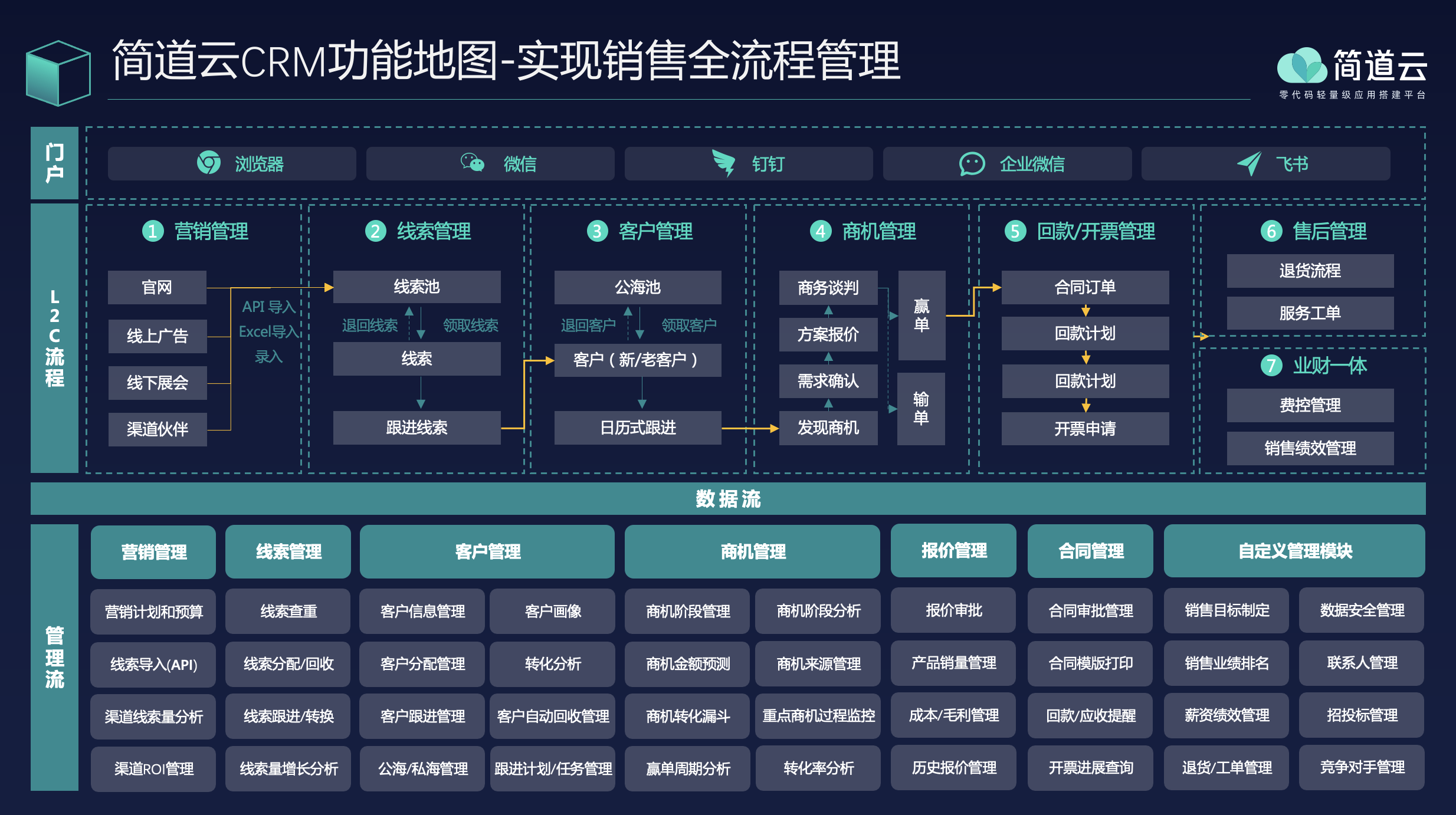 高效赋能软件销售团队 主流CRM软件推荐与选择指南